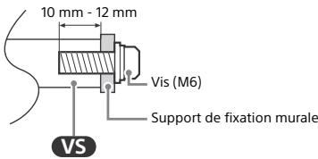 SONY KD49XH8096 - Préparation à l'installation murale - 1