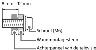SONY KD49XH8096 - De wandmontage-installatie voorbereiden - 2