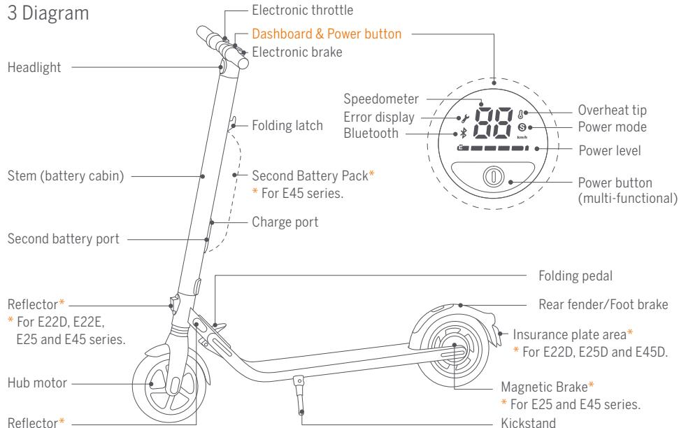 NINEBOT BY SEGWAY E22E 20KM/H - Accessories - 5