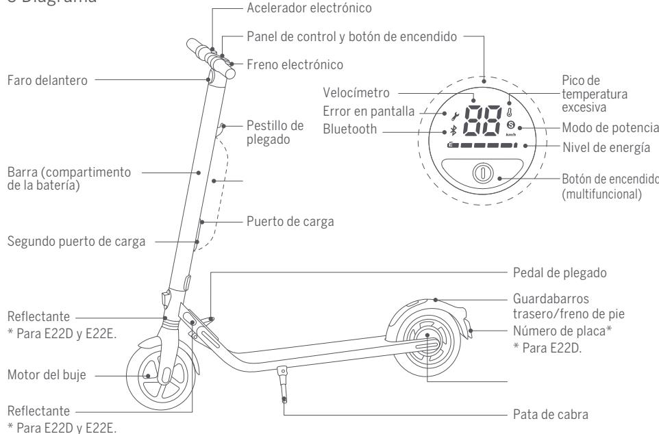 NINEBOT BY SEGWAY E22E 20KM/H - Contenido del paquete - 11