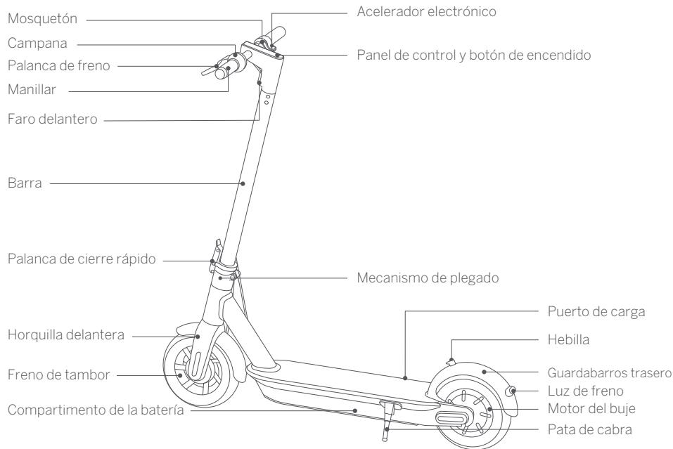 NINEBOT SEGWAY KICKSCOOTER MAX G30E II - Diagrama - 1