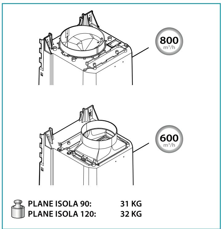 FALMEC PLANEWH2410 - 4