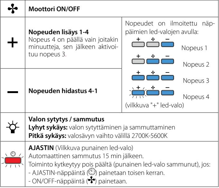FALMEC PLANEWH2410 - ELEKTRONINEN NÄPPÄIMISTÖ (PLANE TOP) - 2