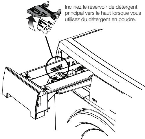 ELICA WAKE - « Mainwash » - Détergent en Poudre - 2