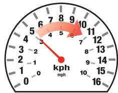 RAZOR C25 - Come guidare - 1
