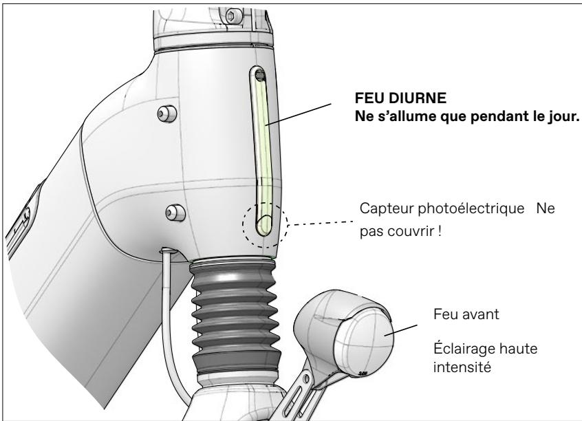 CANNONDALE MAVARO NEO - Toute intervention sur l'interface de l'ordinateur de bord est réservée aux techniciens de service agrés pour le système d'assistance électrique. les outils logiciels et de communication ne sont pas disponibles pour les utilisateurs finals. - 1