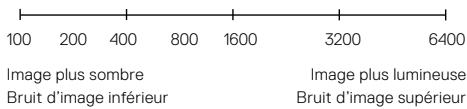 GOPRO MAX CHDHZ-201-RW - ISO MINIMUM/MAXIMUM - 1