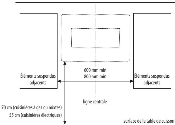 WHIRLPOOL AKR038GBL - DIMENSIONS D'INSTALLATION - 1