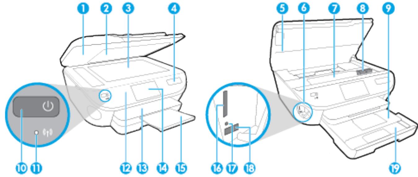 HP OFFICEJET 5742 - Vue avant - 1