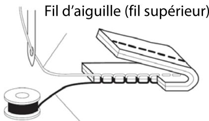 THOMSON CREATION MC20 - Tournez la molette de tension pour obtenir une tension de point uniforme. - 2
