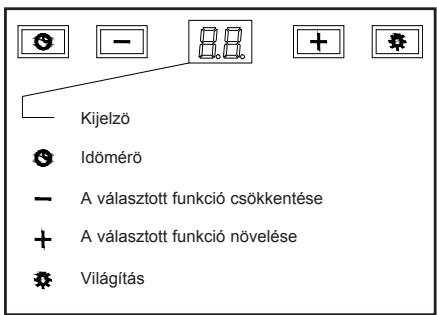 TEKA DSJ 750 - Hasznalatiutasitask - 1
