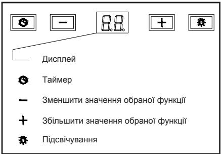TEKA DSJ 750 - IHCTpyKii3 BHKOpHcTaHHa - 1