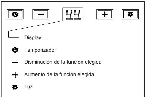 TEKA DSJ 750 - Instrucciones de uso - 1