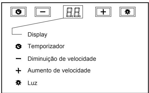 TEKA DSJ 750 - Instruções de Utilização - 1