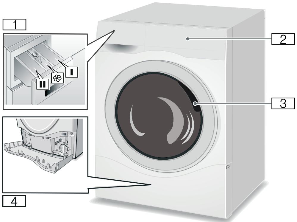 BOSCH SEPCBS4 - Appliance - 1
