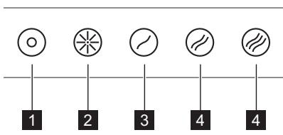 ELECTROLUX EFP126X - Descrição geral do painel de controlo - 1