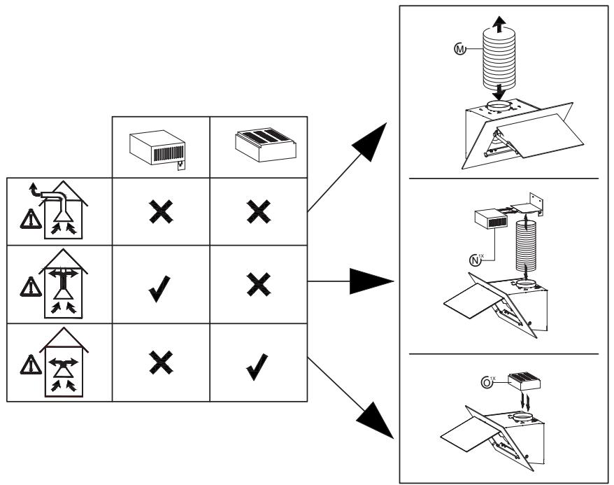 TEKA DVT 685 - DVT 785 - DVT 78660 TBS - DVT 985 - Indicator "F" filterverzadiging - 57