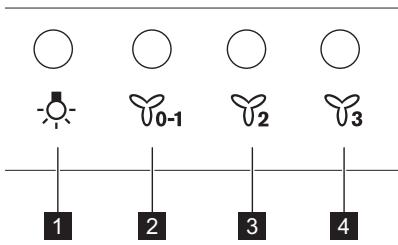 ELECTROLUX LFT419X - Beskrivning av kontrollpanelen - 1