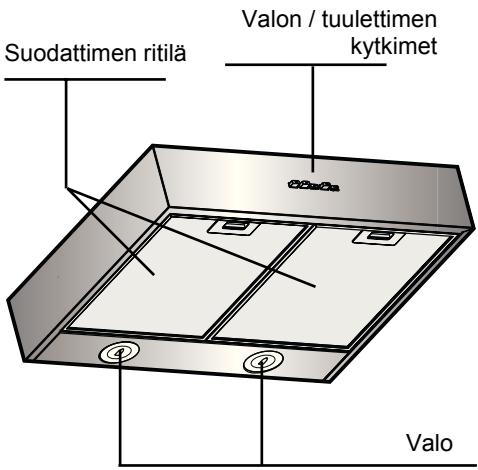 BOSCH DHU665E - Laitteen kuvaus - 1