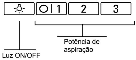 BOSCH DHU665E - Uso da coifa de aspiracao - 1