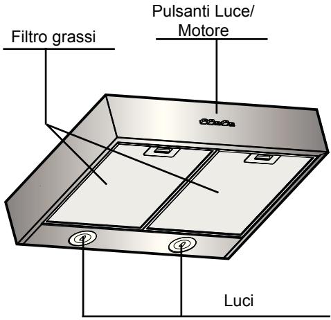 BOSCH DHU665E - Descrizione della cappa - 1
