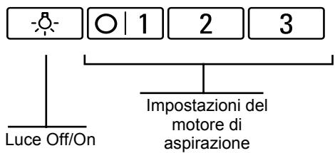 BOSCH DHU665E - Uso della cappa - 1