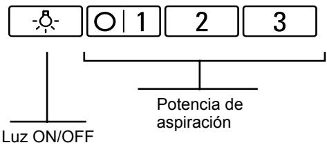 BOSCH DHU665E - Uso de la campana - 1