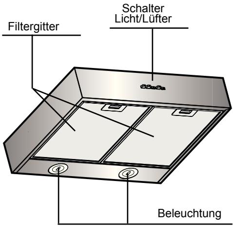 BOSCH DHU665E - Gerätebeschreibung - 1