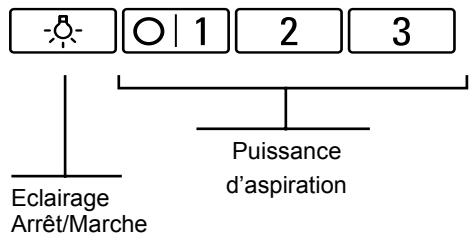 BOSCH DHU665E - Utilisation de la hotte aspirante - 1
