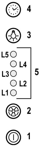 ELICA SUN - Toiminta - 1