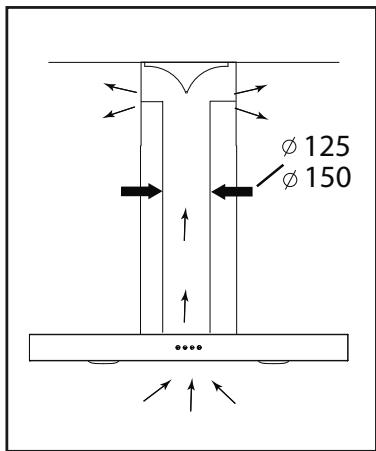 DE DIETRICH DHB7952G - HOTTE - 18