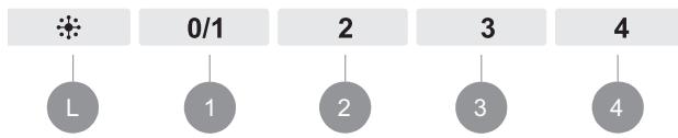 NOVY SALSA 6202 - SALSA 6500 - Bedienung des Geräts - 1