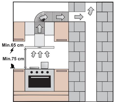 SILVERLINE 3120 - Emplacement de l'appareil : - 1