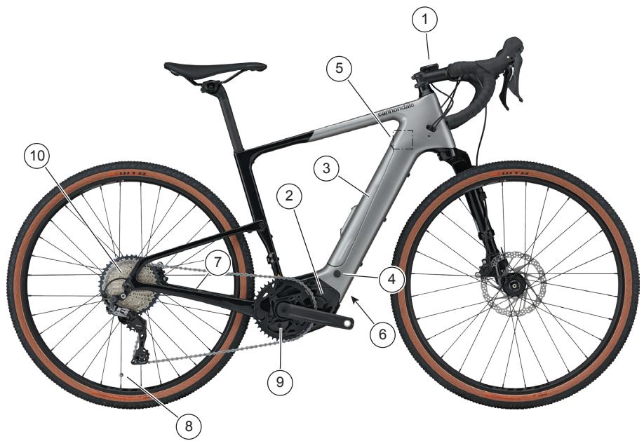 CANNONDALE TOPSTONE NEO - Parts of Your E-Bike - 1