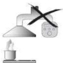 CANDY CBT6130/3X - Procedure da evitare: - 2