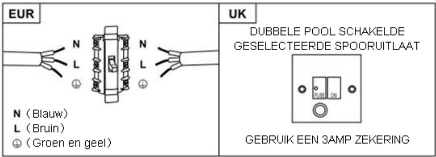 HOOVER HTS6CBK3X - WAARSCHUWING: Dit is een Klasse I-apparaat en MOET worden geaard - 2