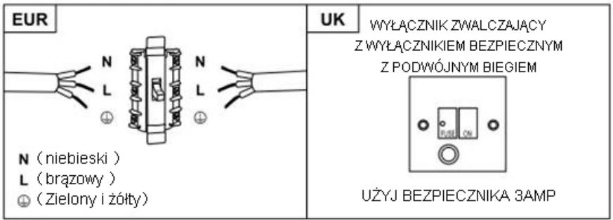 HOOVER HTS6CBK3X - OSTRZEŻENIE: To urządzenie klasy I MUSI być uziemione - 1