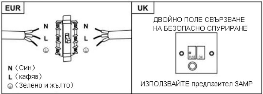 HOOVER HTS6CBK3X - ВНИМАНИЕ: Това е уред от клас I и ТРЯБВА да се заземи - 2