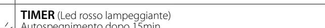 FALMEC MANHAT 1281 - PULSANTIERA ELETTRONICA - 16