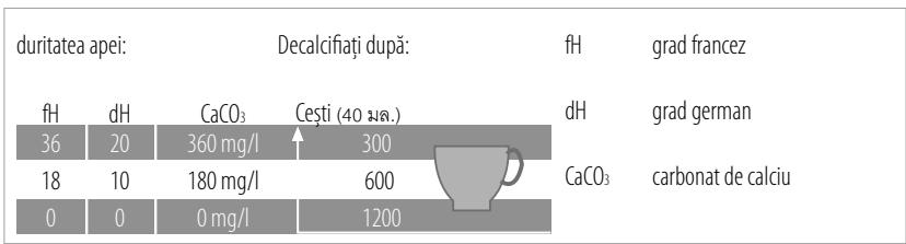 DELONGHI EN 265 NESPRESSO CITIZ & MILK - i NOTÄ: Durata aproximativă de 15 minute. - 11