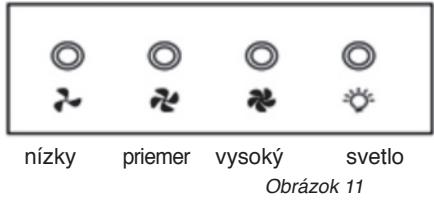 FAGOR 9CFV92IX - POUZITIE VÁŠHO KUCHYNSKÉHO ZVONA - 1