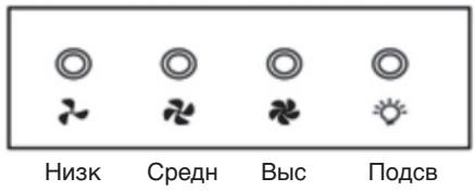 FAGOR 9CFV92IX - - KAK NOJIb3OBATbcRA KYXOHHO BbITJAKKOI - 1