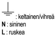 ⊥ : keltainen/vihreä N : sininen L : ruskea