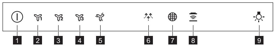 ELECTROLUX LFV619K - Widok panelu sterowania - 1