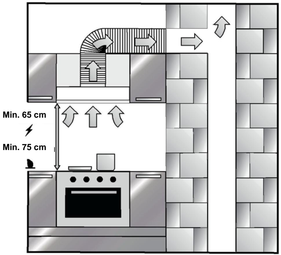 CANDY CBT9240X - INSTALLATION OF APPLIANCE - 1