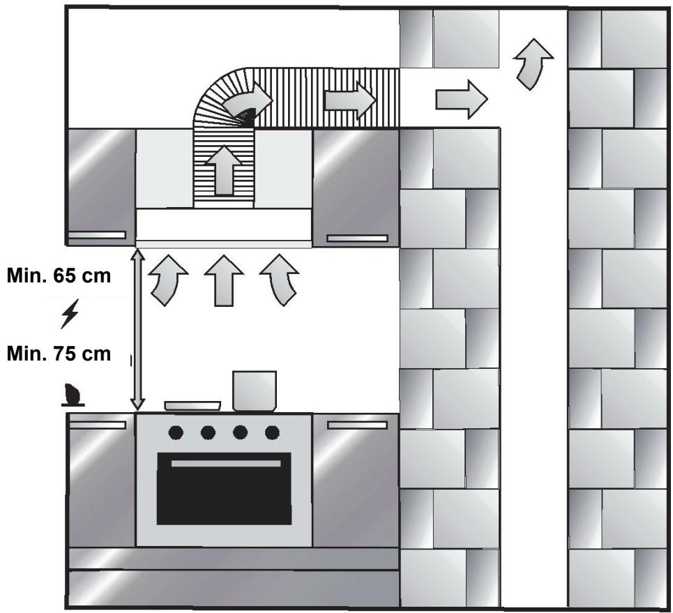 CANDY CBT9240X - INSTALLATION DE L'APPAREIL - 1