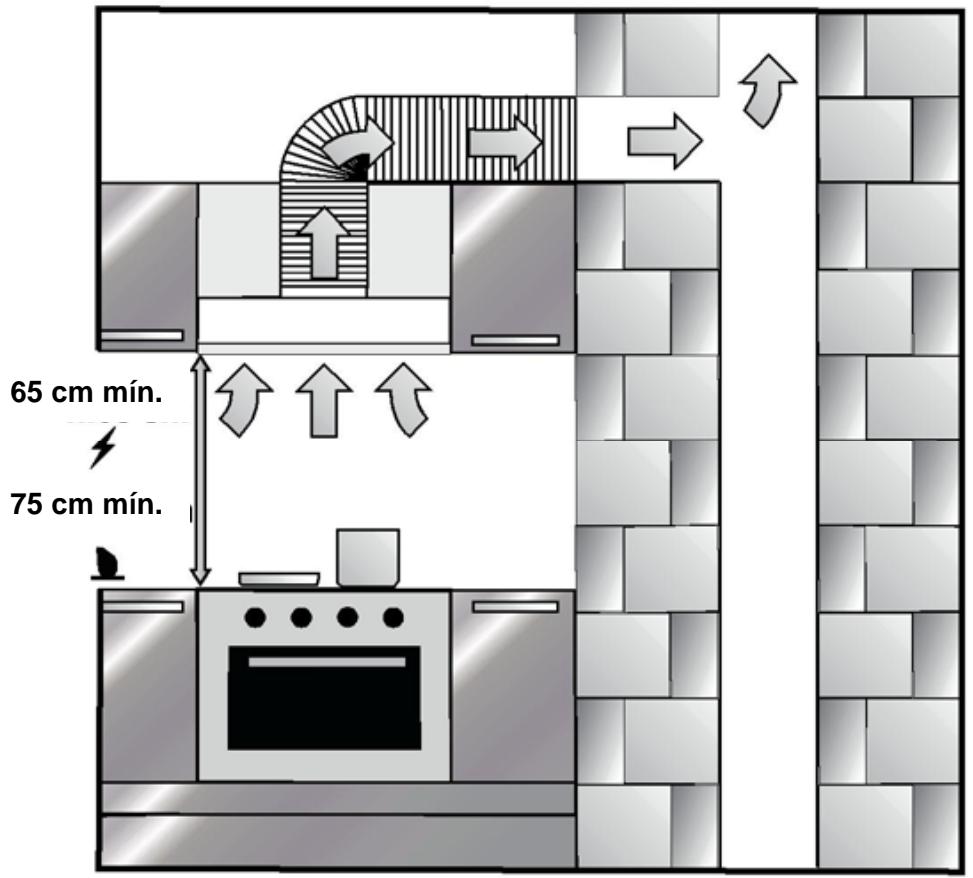 CANDY CBT9240X - INSTALLACION DEL ELECTRODOMÉSTICO - 1