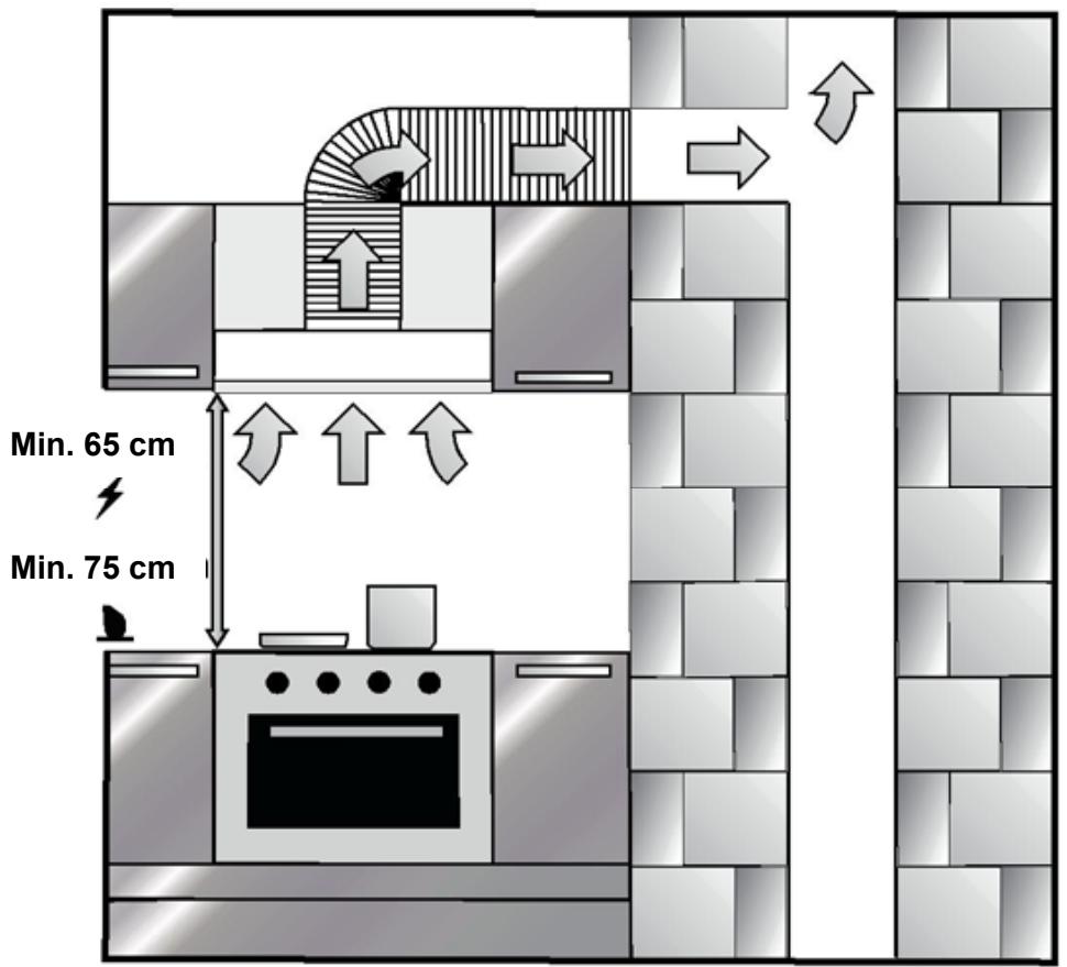CANDY CBT9240X - INSTALÁCIA ZARIADENIA - 1