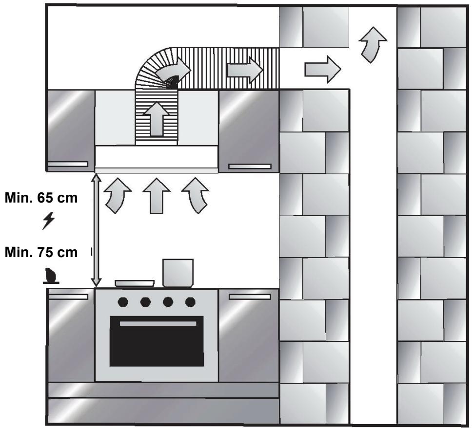 CANDY CBT9240X - INSTALLACJA URZADZENIA - 1