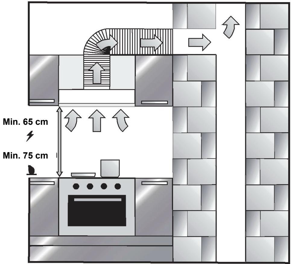 CANDY CBT9240X - INSTALLAÇAO DO APARELHO - 1